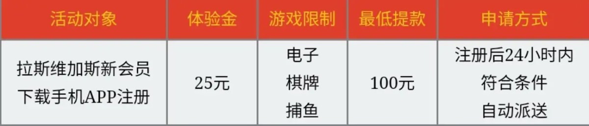 拉斯维加斯下载app25彩金